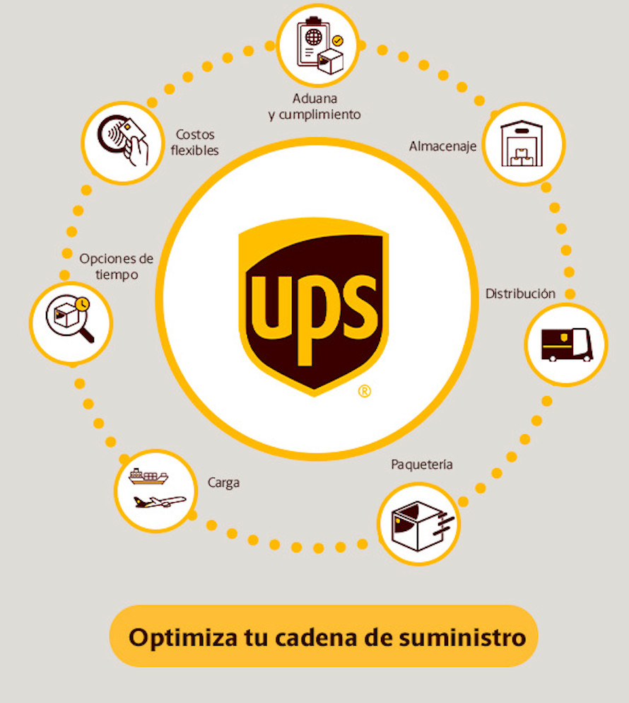 UPS