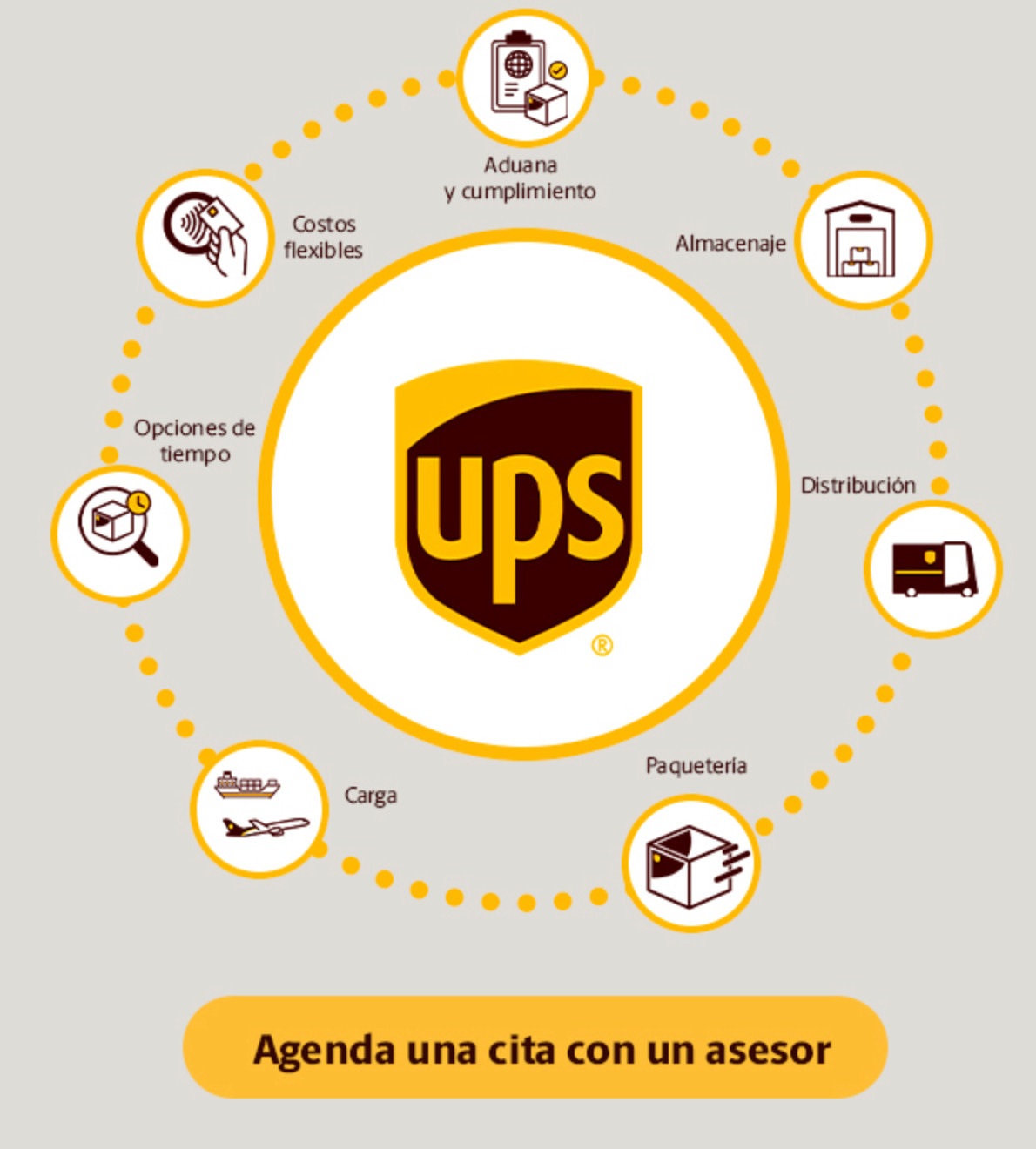 UPS